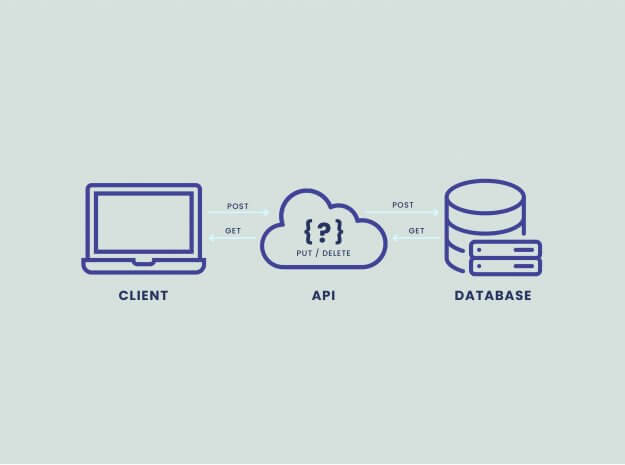 Api's